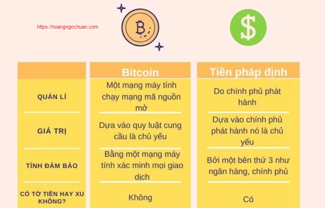 bitcoin là gì - So sánh bitcoin và tiền thông thường