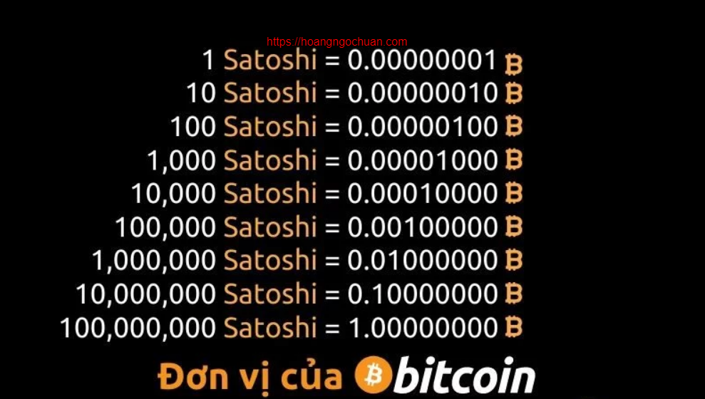 Bitcoin là gì - Đơn vị của bitcoin